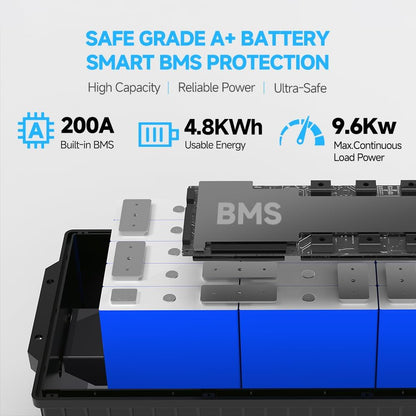 48V 100Ah LiFePO4 Battery for Golf Carts, 48 volt ABS Plastic Lithium Golf Cart Battery With Smart 200A BMS Bluetooth & LCD Monitoring & 18A charger