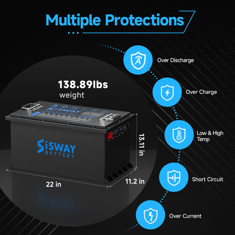 Smart 72V 105Ah Lithium Golf Cart Battery, 73.6 Volt 7728Wh 14.72kW Metal case LifePO4 Battery For Golf Cart